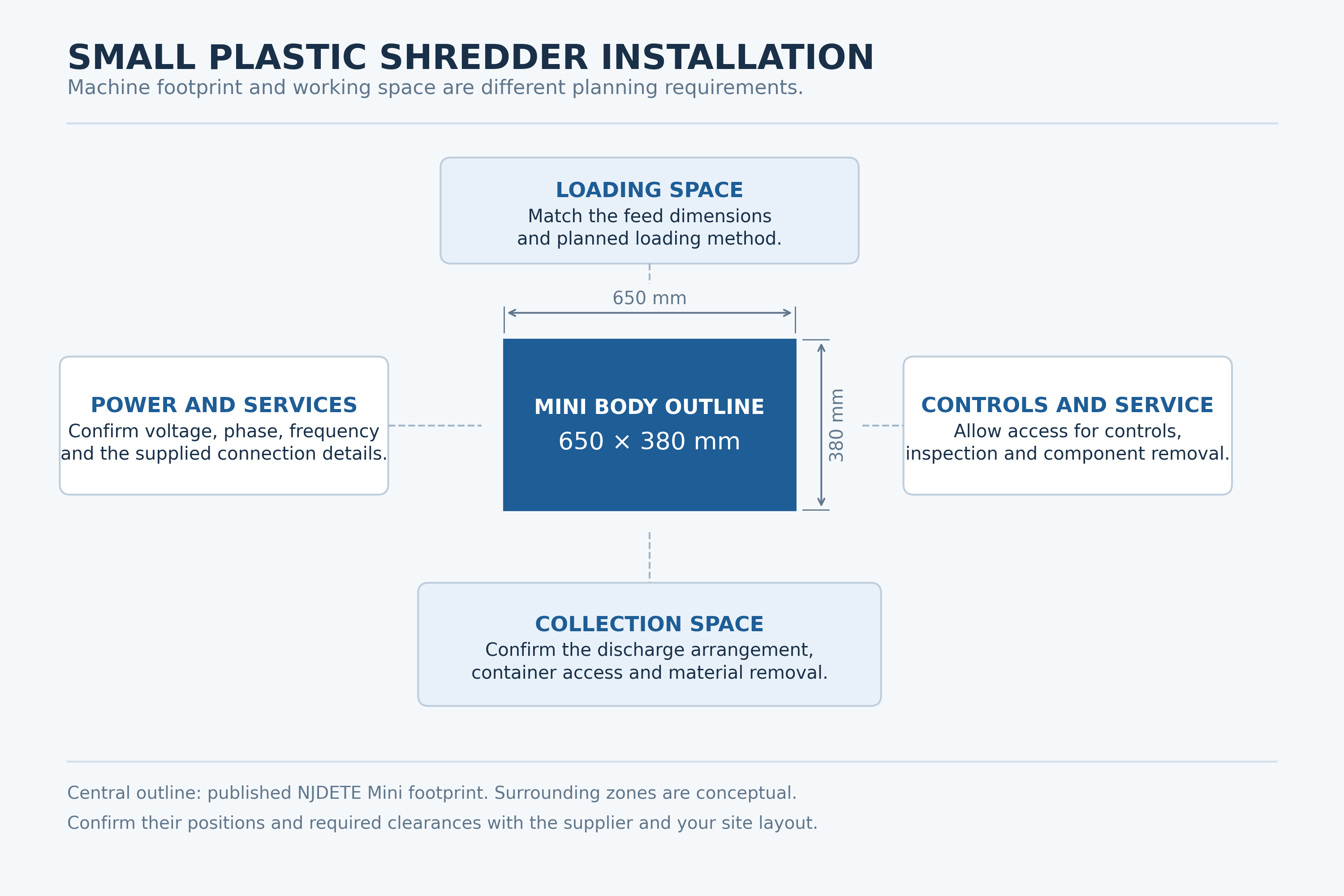 Small plastic shredder installation diagram showing loading, collection and service access