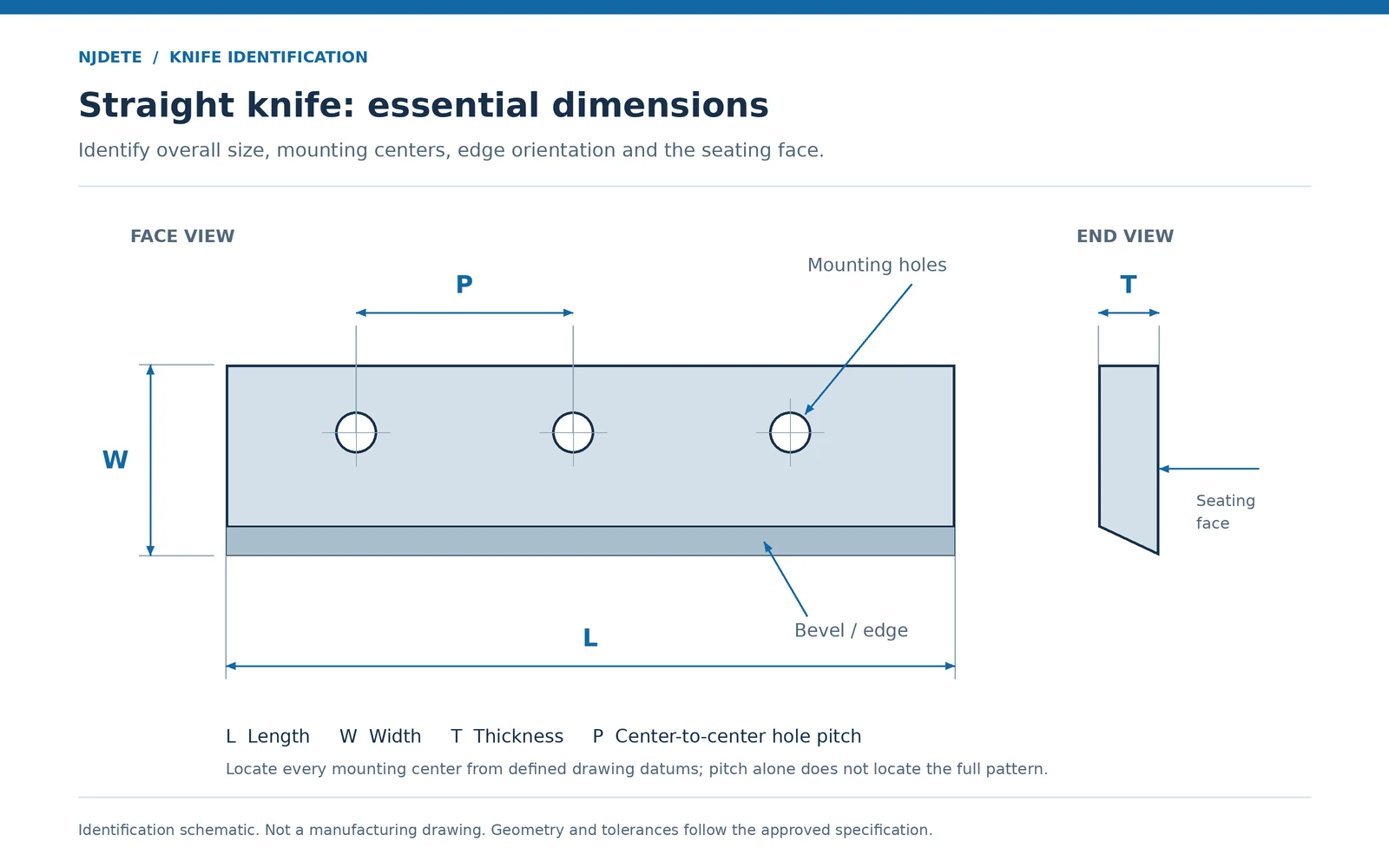 Straight industrial knife measurement diagram showing length, width, thickness, hole pitch and seating face
